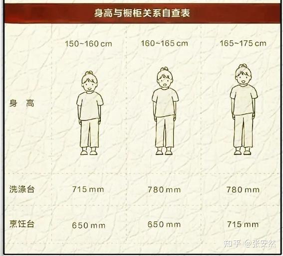 超详细的装修尺寸,小户型装修或想要自装的,这些尺寸一定要注意 - 知乎