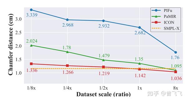 隐函数人体重建综述——PIFu,PIFuHD,PaMIR,ICON - 知乎