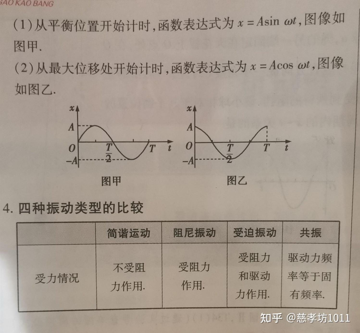 高中物理知识：机械振动和机械波 - 知乎