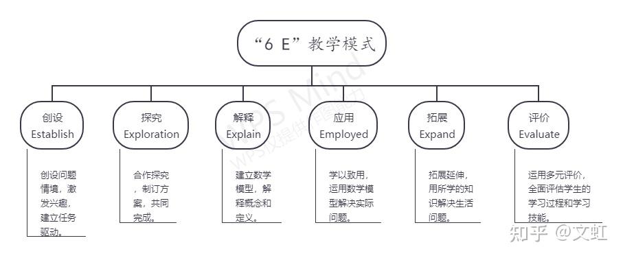 探究原因与处理方案