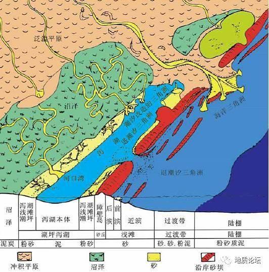 海浪地貌示意图图片