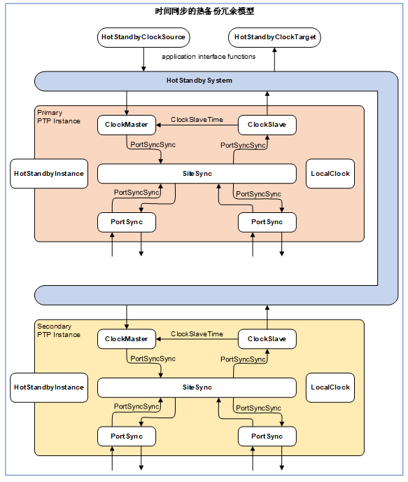  tsn ieee p802 1dg 
