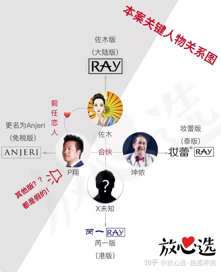 一会股权纷争,恋人分手搞得跟都市商战剧似的,一会又更名改姓,我真他