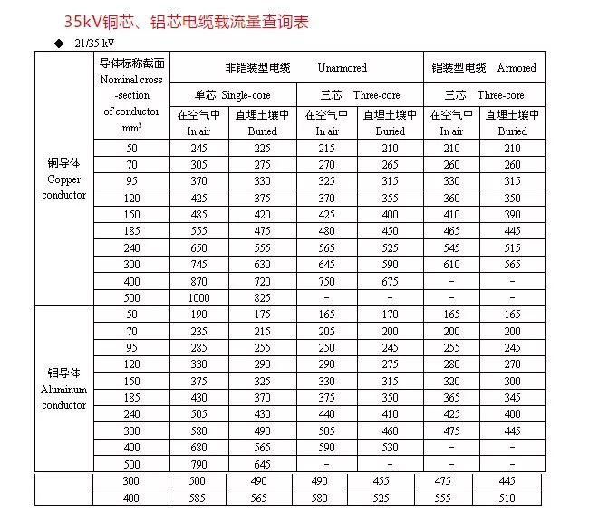 p=ui 對於日光燈負載的計算公式:p=uicosф,其中日光燈負載的功率因數