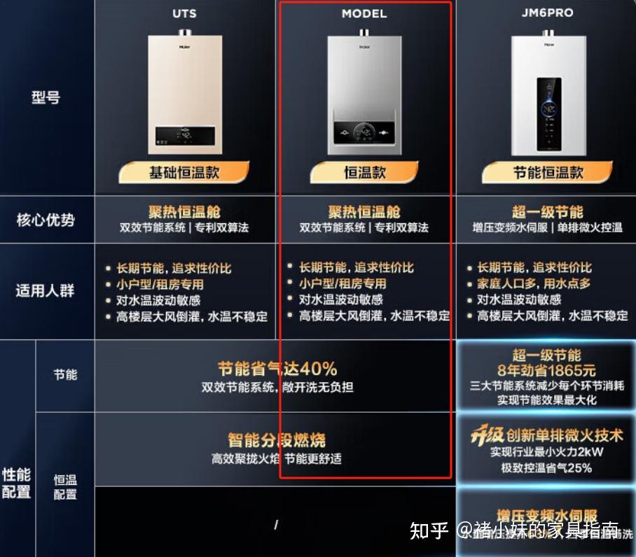 2026年燃气热水器热销TOP10排行榜出炉!含美的、海尔、林内、能率等一线大牌,刚需家庭闭眼入,恒温安全又省心!