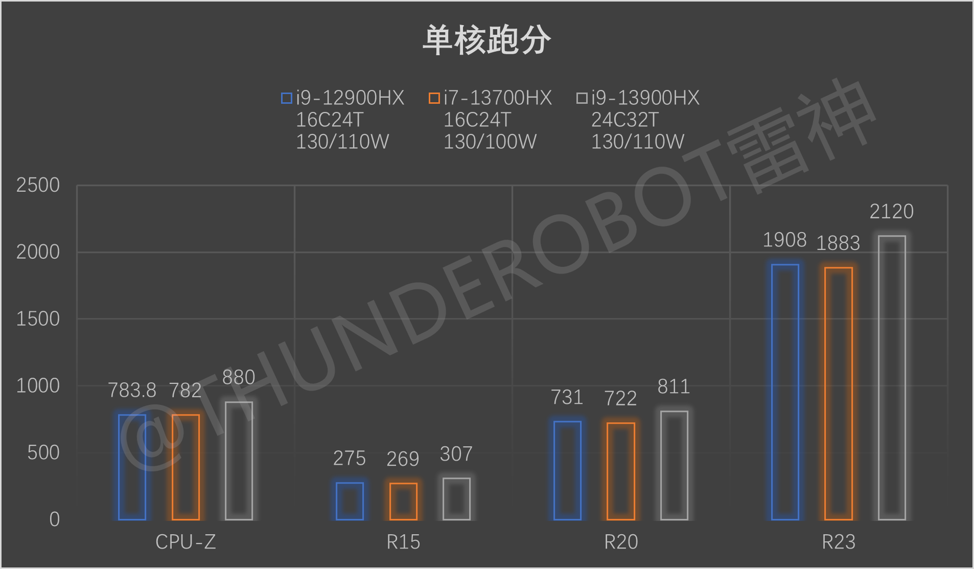4080笔记本，i913900HX、i713700HX、i912900HX，怎么选？ 知乎