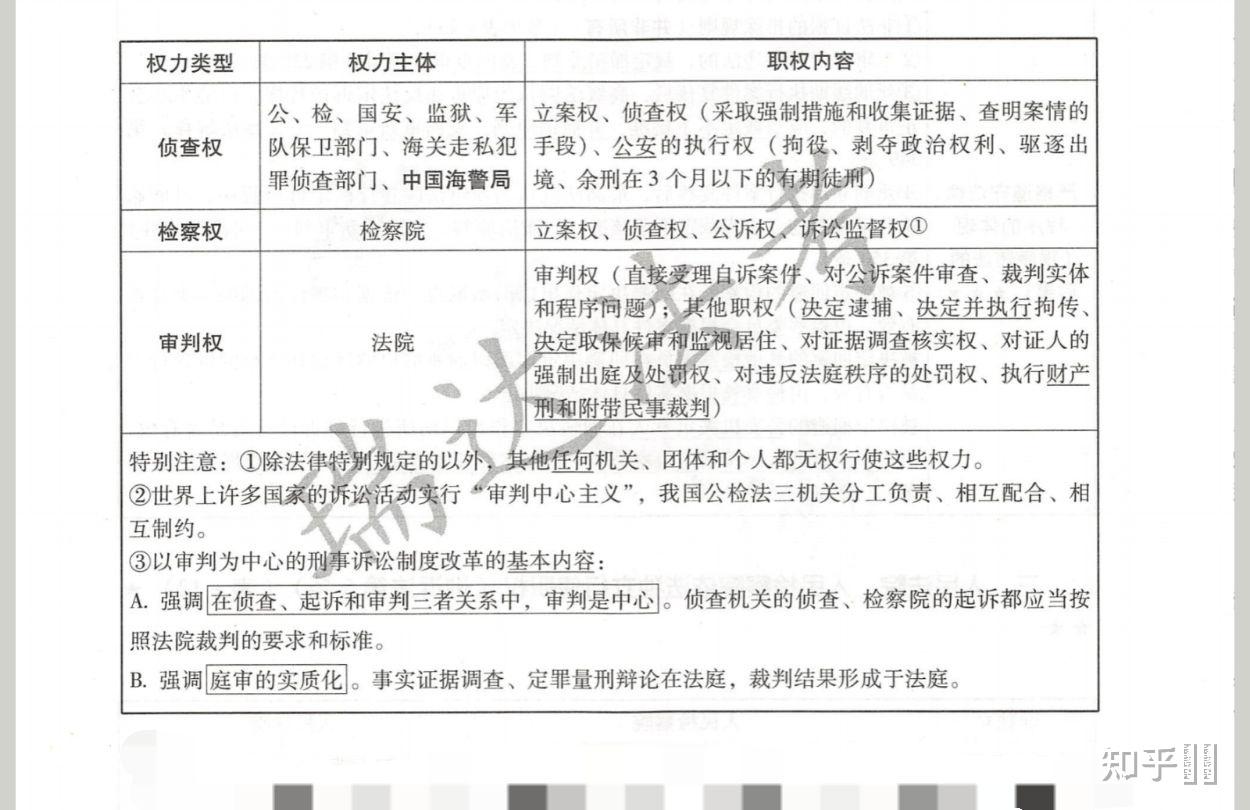 公检法三个部门是什么关系? - 知乎