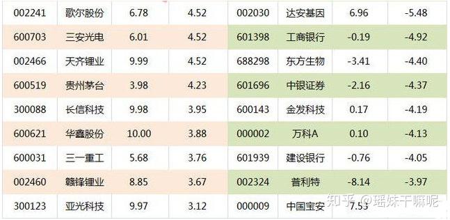 超級大單大資金緊急搶籌2只券商股買入超12億元