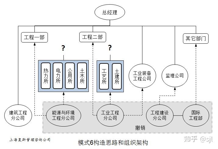 设计院组织机构框图图片