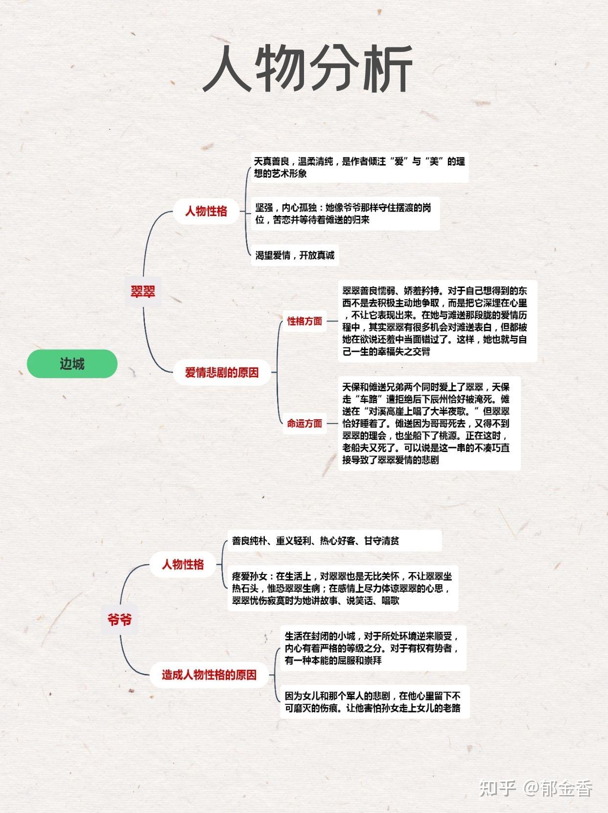 边城故事情节梳理图图片