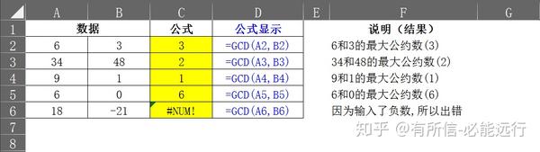 Gcd 函数 计算最大公约数 知乎