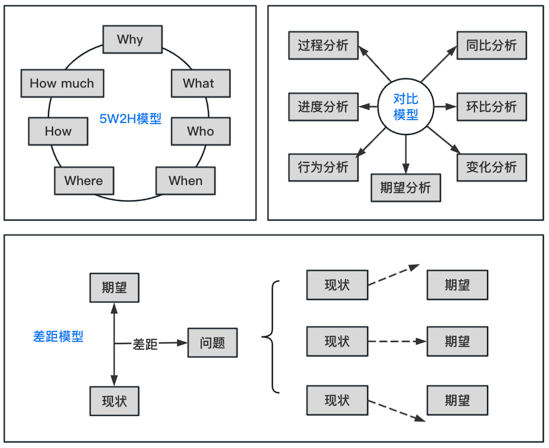问题解决的28个通用模型系统化 - 知乎