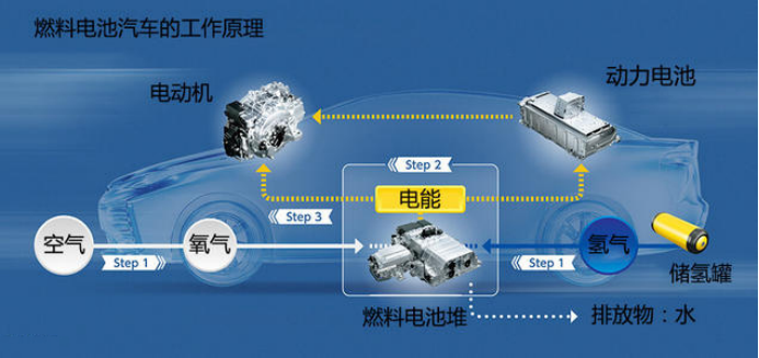 北京ios开发培训_sap abap开发培训_软件开发培训