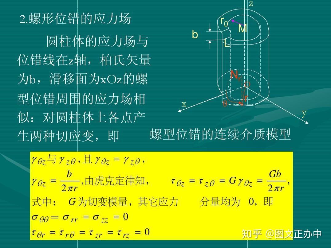 怎么理解位错的应力场