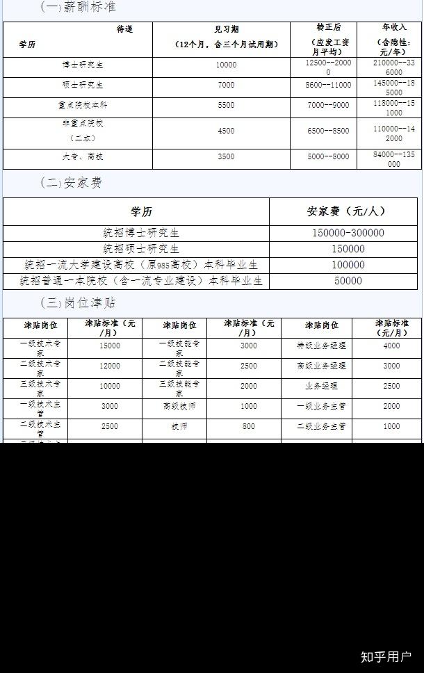 贵阳航发精密铸造工资怎么样?