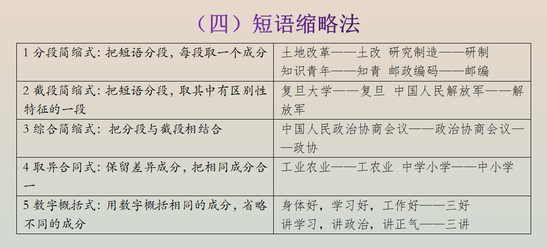 第三章 第二节 构词法与造词法 - 知乎