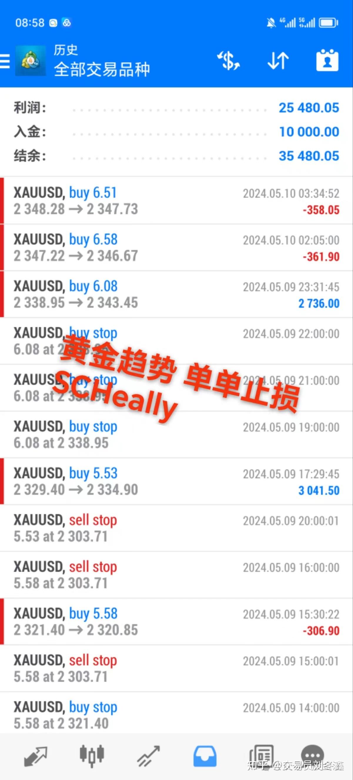 黄金量化交易- 知乎