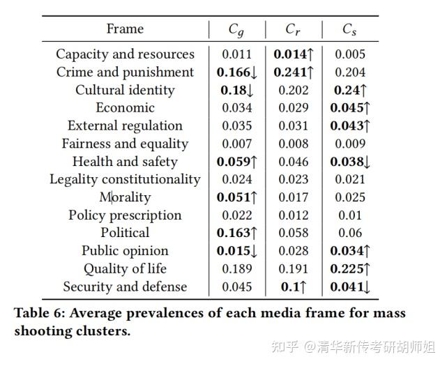 学术新专栏——新传量化研究|Media Framing Analysis (MFA) - 知乎