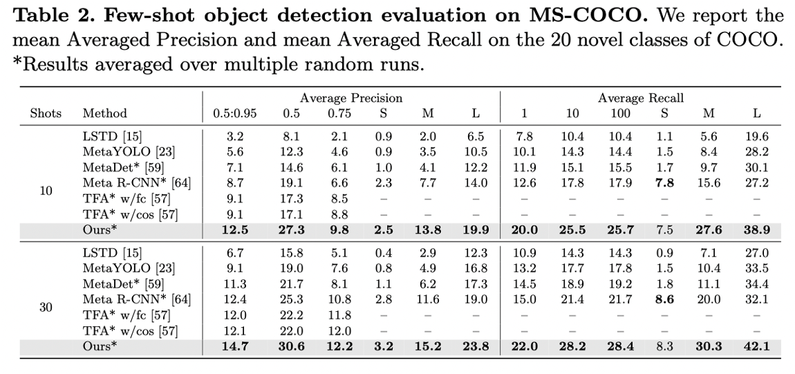 【小样本目标检测】Few-Shot Object Detection and Viewpoint Estimation for Objects ...