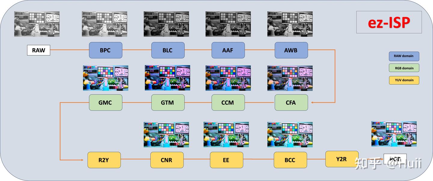 ez-ISP：Python实现的开源ISP - 知乎