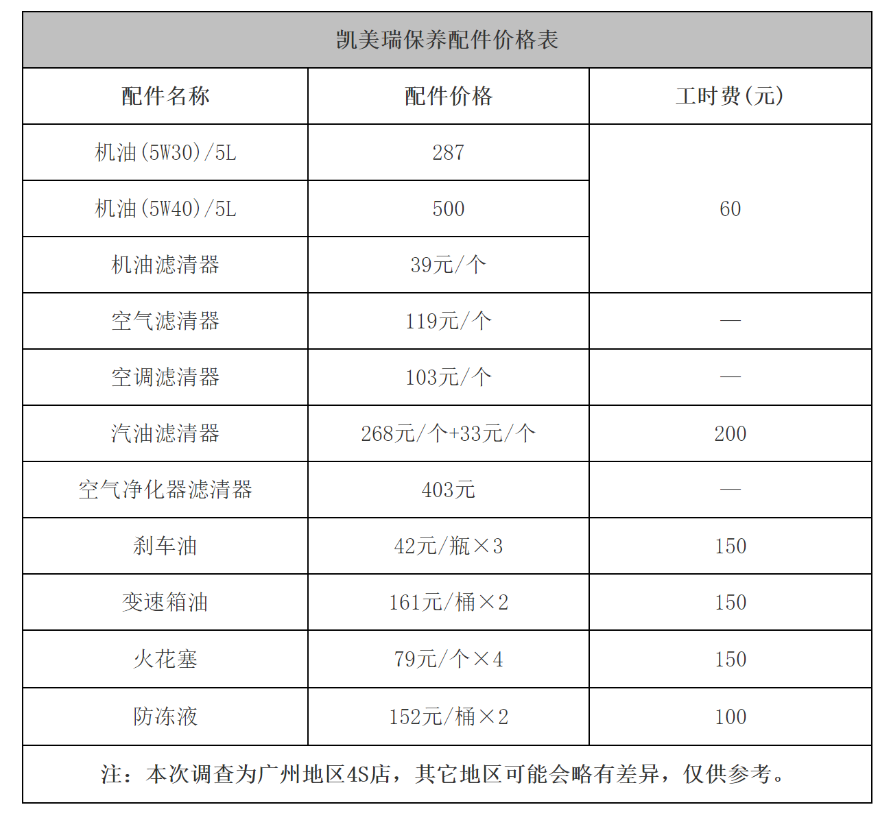 丰田4s店配件价格表图片
