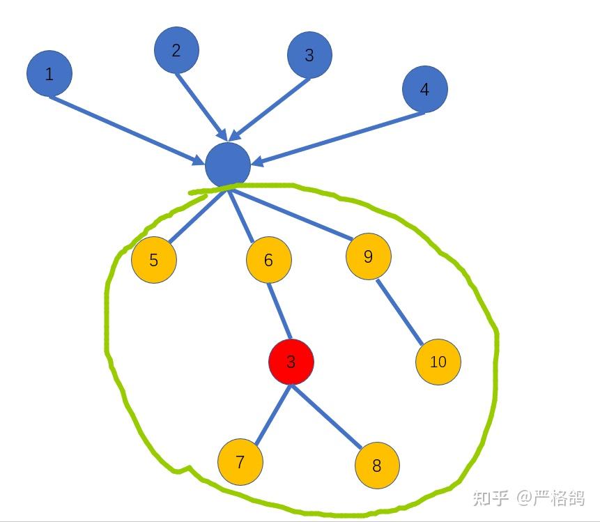 (并查集hash+线段树分治)牛客多校8 I - 知乎