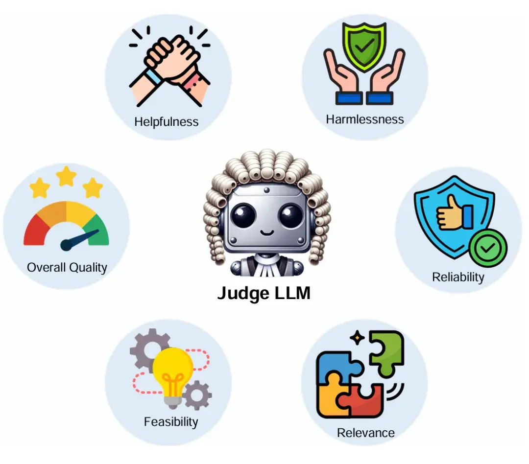 关于LLM-as-a-judge范式，终于有综述讲明白了 - 知乎