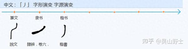 古人是以怎样的构思来构成‘赭’这个字的? - 知乎