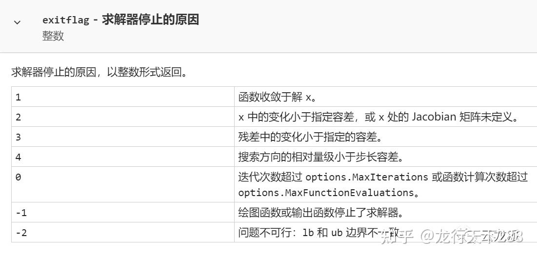 MATLAB的lsqnonlin函数拟合非线性式子中的未知参数 知乎