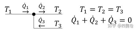 Modelica vs Simulink - 知乎