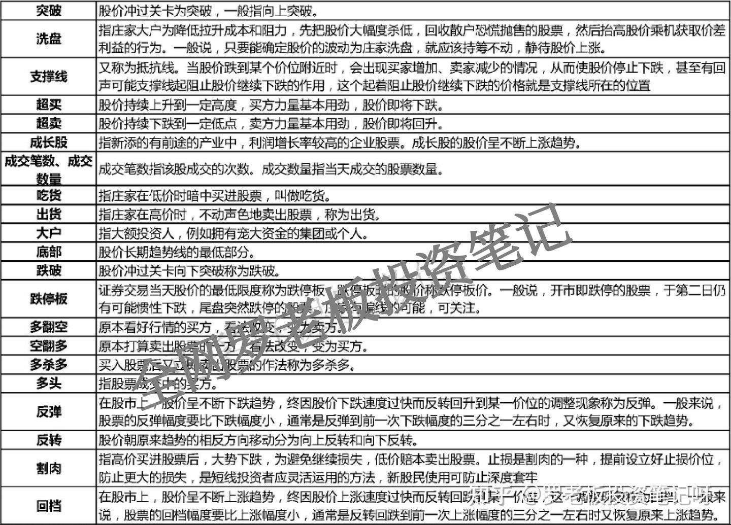 实战策略《专业投机原理》∶伟大交易员的投机方法论- 知乎