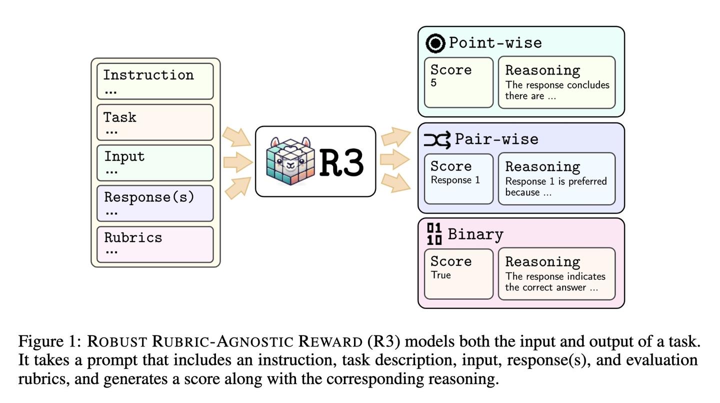 爱可可AI 前沿推介(5.21) - 知乎