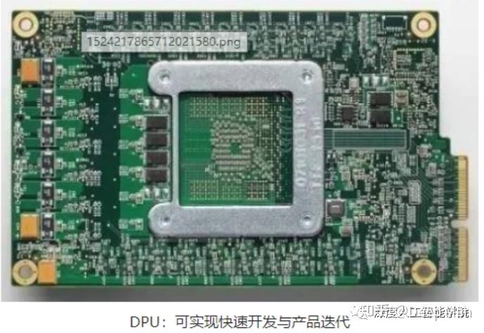 CPU、GPU、DPU、TPU、NPU...傻傻分不清楚?实力扫盲——安排! - 知乎