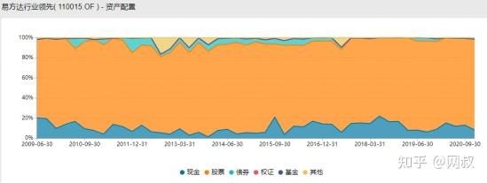 四,馮波的投資風格