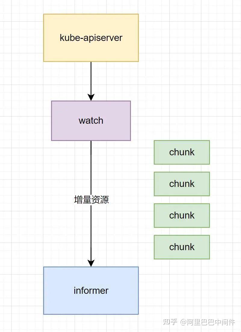 Dubbo kubernetes Informer Dubbo kubernetes informer