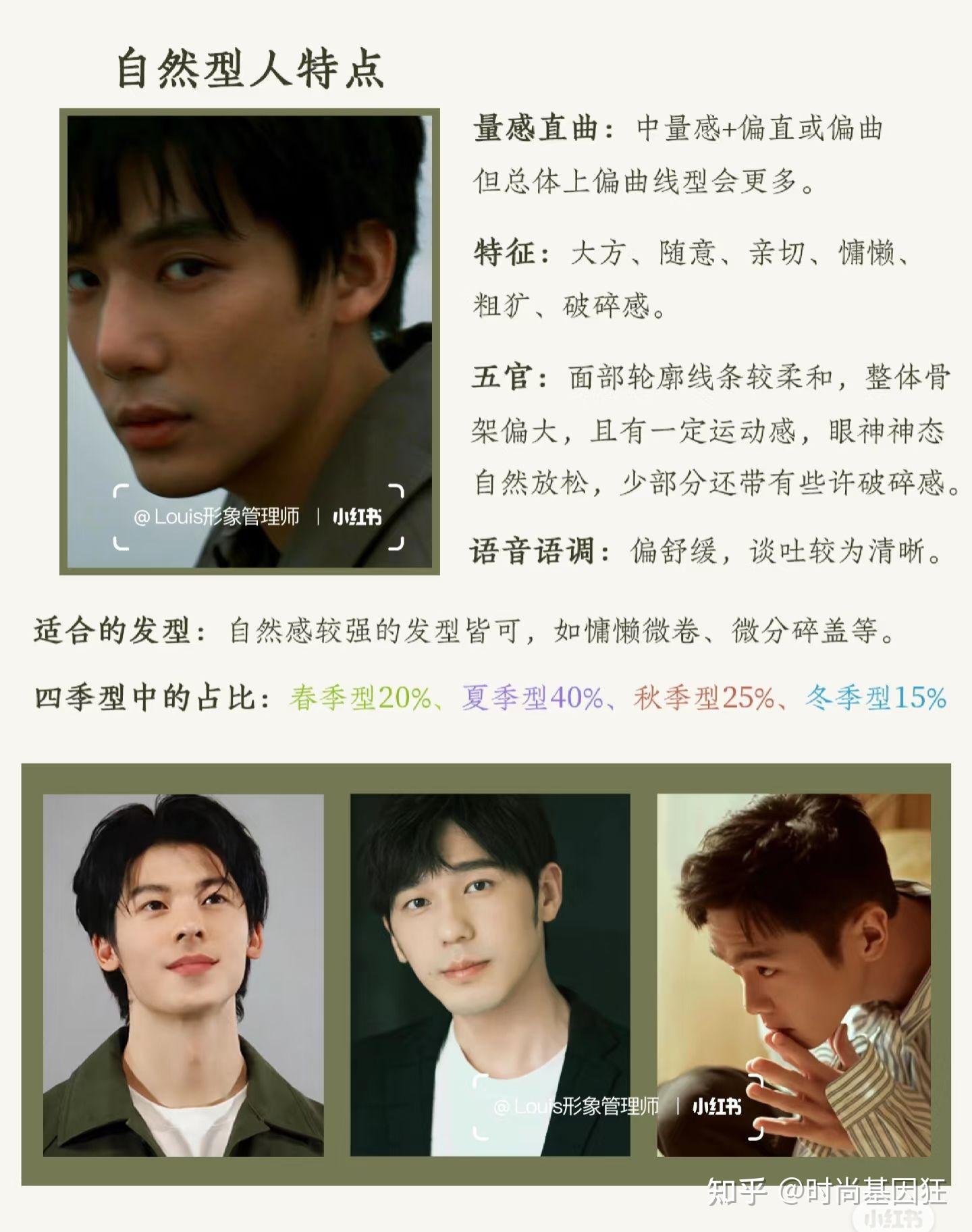 男士六大风格｜自然型风格解析 - 知乎