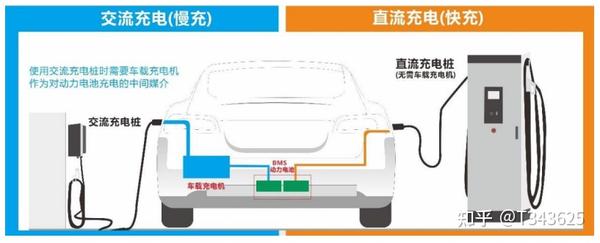 小三电（obc，dcdc，pdu） 知乎