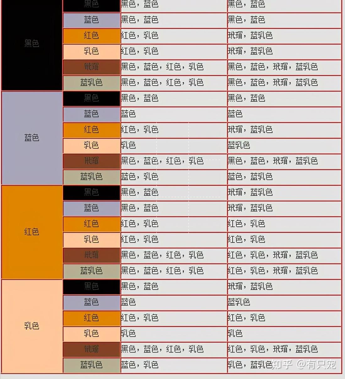 猫的毛色有什么遗传规律