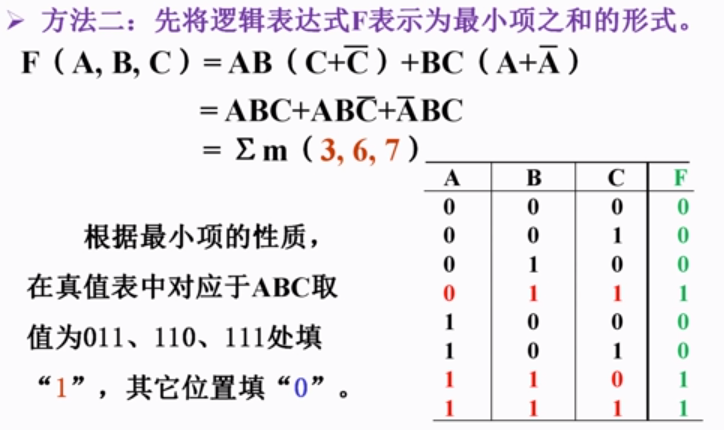 真值表与逻辑表达式 || 由逻辑表达式列真值表 || 由真值表写逻辑表达式 || 注意 || 数电 - 知乎