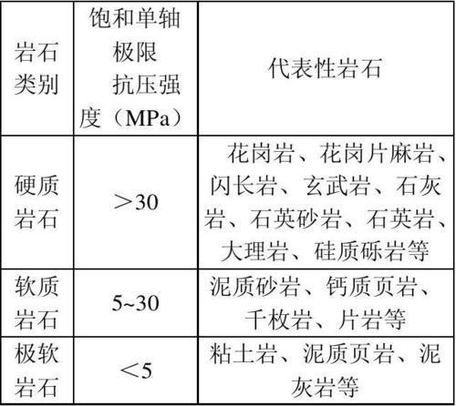岩石风化系数 风化程度指的是什么? - 知乎
