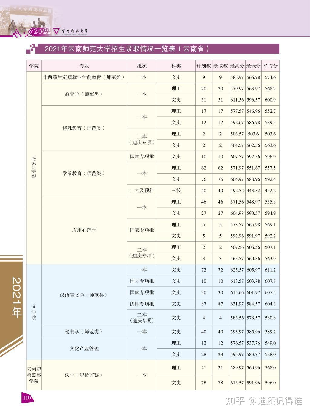 云南师范二本图片