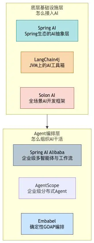 Java AI框架选型指南 - 知乎