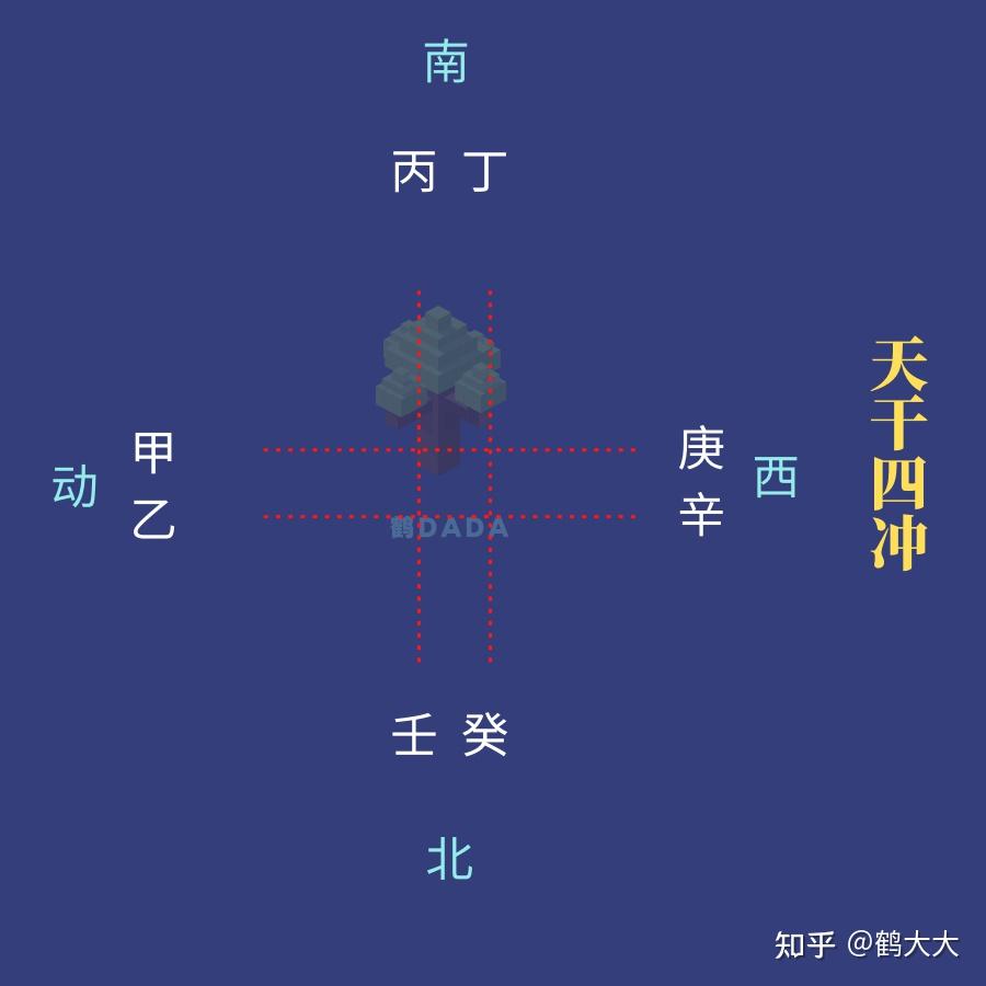解析：刑冲合害 - 知乎