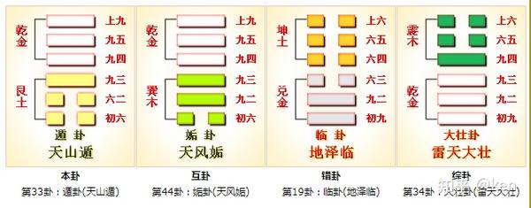 周易第33卦_遁卦(天山遁)_乾上艮下 - 知乎