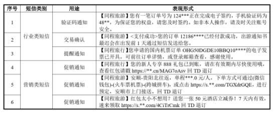 关于营销短信的审查要点是什么意思