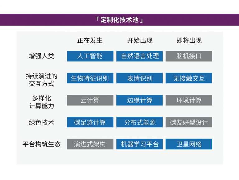 技術對接場景打破創新窘境