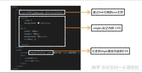 HTML、CSS和JavaScript，是如何变成页面的？ - 知乎