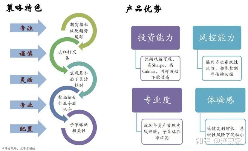 2. 使用衍生品进行对冲