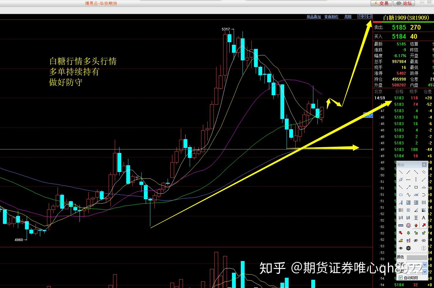 期货交易实盘分析0710期评 知乎