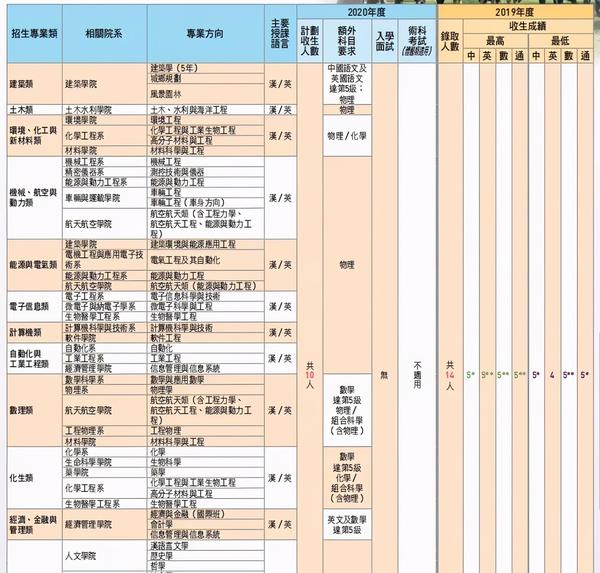 在职教育硕士研究生联考录取显示预录取什么意思_广东音乐联考人数_港澳台联考2021计划录取人数